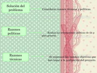 Considerar razones técnicas y políticas.
Realiza las orientaciones políticas de un p
plan general.
Se expresan las razones objetivas que
dan lugar a la realización del proyecto.
Solución del
problema
Razones
políticas
Razones
técnicas
 