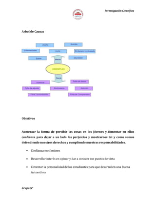 Investigación Científica
Arbol de Causas
Objetivos
Aumentar la forma de percibir las cosas en los jóvenes y fomentar en ellos
confianza para dejar a un lado los perjuicios y mostrarnos tal y como somos
defendiendo nuestros derechos y cumpliendo nuestras responsabilidades.
• Confianza en sí mismo
• Desarrollar interés en opinar y dar a conocer sus puntos de vista
• Cimentar la personalidad de los estudiantes para que desarrollen una Buena
Autoestima
Grupo N°
 