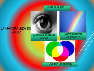 LA NATURALEZA DE
LA LUZ
¿Qué es la luz?
¿Cómo es posible la
visión?
¿Cómo se forma
un arco iris?
¿Qué son los colores?
 