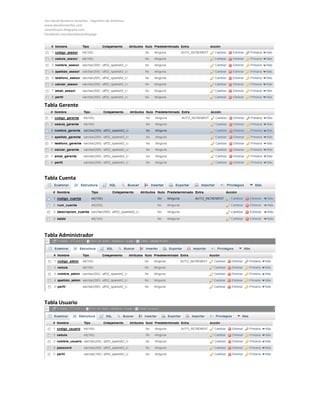 Yan David Burbano Amariles - Ingeniero de Sistemas 
www.davidamariles.com 
amarilesyan.blogspot.com 
Facebook.com/davidamarilespage 
Tabla Gerente 
Tabla Cuenta 
Tabla Administrador 
Tabla Usuario 
 