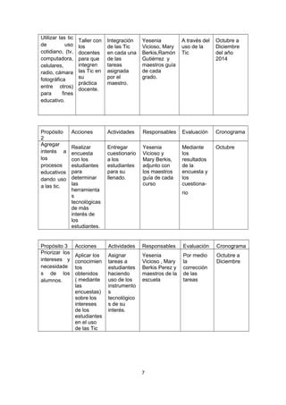 Utilizar las tic 
de uso 
cotidiano, (tv, 
computadora, 
celulares, 
radio, cámara 
fotográfica 
entre otros) 
para fines 
educativo. 
Taller con 
los 
docentes 
para que 
integren 
las Tic en 
su 
práctica 
docente. 
Integración 
de las Tic 
en cada una 
de las 
tareas 
asignada 
por el 
maestro. 
Yesenia 
Vicioso, Mary 
Berkis,Ramón 
Gutiérrez y 
maestros guía 
de cada 
grado. 
A través del 
uso de la 
Tic 
Octubre a 
Diciembre 
del año 
2014 
Propósito 
2 
Acciones Actividades Responsables Evaluación Cronograma 
Agregar 
interés a 
los 
procesos 
educativos 
dando uso 
a las tic. 
Realizar 
encuesta 
con los 
estudiantes 
para 
determinar 
las 
herramienta 
s 
tecnológicas 
de más 
interés de 
los 
estudiantes. 
Entregar 
cuestionario 
a los 
estudiantes 
para su 
llenado. 
Yesenia 
Vicioso y 
Mary Berkis, 
adjunto con 
los maestros 
guía de cada 
curso 
Mediante 
los 
resultados 
de la 
encuesta y 
los 
cuestiona-rio 
Octubre 
Propósito 3 Acciones Actividades Responsables Evaluación Cronograma 
Priorizar los 
intereses y 
necesidade 
s de los 
alumnos. 
Aplicar los 
conocimien 
tos 
obtenidos 
( mediante 
las 
encuestas) 
sobre los 
intereses 
de los 
estudiantes 
en el uso 
de las Tic 
Asignar 
tareas a 
estudiantes 
haciendo 
uso de los 
instrumento 
s 
tecnológico 
s de su 
interés. 
Yesenia 
Vicioso , Mary 
Berkis Perez y 
maestros de la 
escuela 
Por medio 
la 
corrección 
de las 
tareas 
Octubre a 
Diciembre 
7 
 