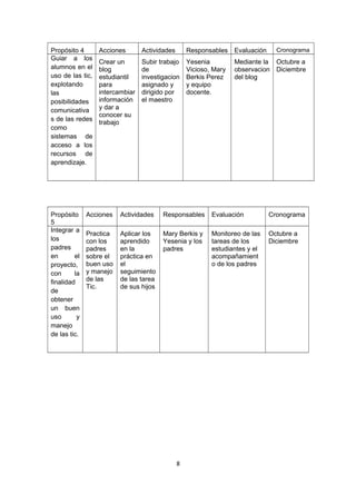 Propósito 4 Acciones Actividades Responsables Evaluación Cronograma 
Guiar a los 
Crear un 
Subir trabajo 
Yesenia 
Mediante la 
Octubre a 
alumnos en el 
blog 
de 
Vicioso, Mary 
observacion 
Diciembre 
uso de las tic, 
estudiantil 
investigacion 
Berkis Perez 
del blog 
explotando 
para 
asignado y 
y equipo 
las 
intercambiar 
dirigido por 
docente. 
posibilidades 
información 
el maestro 
comunicativa 
y dar a 
s de las redes 
conocer su 
trabajo 
como 
sistemas de 
acceso a los 
recursos de 
aprendizaje. 
Propósito 
5 
Acciones Actividades Responsables Evaluación Cronograma 
Integrar a 
los 
padres 
en el 
proyecto, 
con la 
finalidad 
de 
obtener 
un buen 
uso y 
manejo 
de las tic. 
Practica 
con los 
padres 
sobre el 
buen uso 
y manejo 
de las 
Tic. 
Aplicar los 
aprendido 
en la 
práctica en 
el 
seguimiento 
de las tarea 
de sus hijos 
Mary Berkis y 
Yesenia y los 
padres 
Monitoreo de las 
tareas de los 
estudiantes y el 
acompañamient 
o de los padres 
Octubre a 
Diciembre 
8 
 