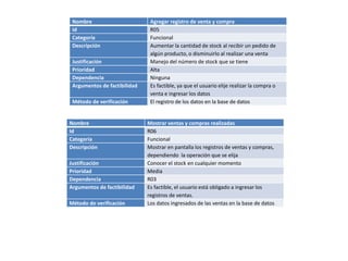 Nombre Agregar registro de venta y compra 
Id R05 
Categoría Funcional 
Descripción Aumentar la cantidad de stock al recibir un pedido de 
algún producto, o disminuirlo al realizar una venta 
Justificación Manejo del número de stock que se tiene 
Prioridad Alta 
Dependencia Ninguna 
Argumentos de factibilidad Es factible, ya que el usuario elije realizar la compra o 
venta e ingresar los datos 
Método de verificación El registro de los datos en la base de datos 
Nombre Mostrar ventas y compras realizadas 
Id R06 
Categoría Funcional 
Descripción Mostrar en pantalla los registros de ventas y compras, 
dependiendo la operación que se elija 
Justificación Conocer el stock en cualquier momento 
Prioridad Media 
Dependencia R03 
Argumentos de factibilidad Es factible, el usuario está obligado a ingresar los 
registros de ventas. 
Método de verificación Los datos ingresados de las ventas en la base de datos 
 