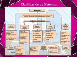 Clasificación de Sistemas. 
 