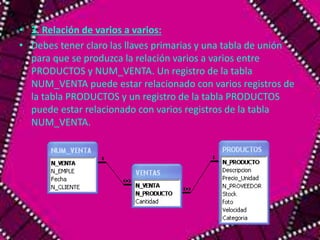 • 3. Relación de varios a varios: 
• Debes tener claro las llaves primarias y una tabla de unión 
para que se produzca la relación varios a varios entre 
PRODUCTOS y NUM_VENTA. Un registro de la tabla 
NUM_VENTA puede estar relacionado con varios registros de 
la tabla PRODUCTOS y un registro de la tabla PRODUCTOS 
puede estar relacionado con varios registros de la tabla 
NUM_VENTA. 
 
