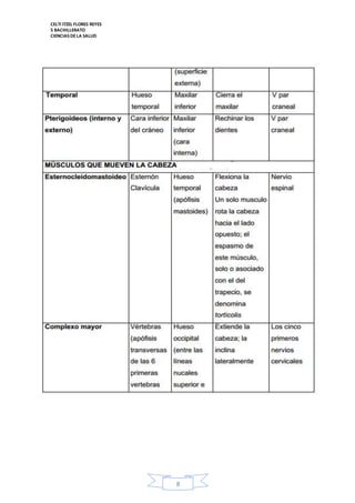 CELTI ITZEL FLORES REYES 
5 BACHILLERATO 
CIENCIAS DE LA SALUD 
8 
 