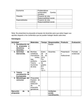 Economía Problemáticas
ambientales: Cambio
climático
Filosofia Proyecto de vida.
Responsabilidad social.
Especialidades Proyecto de vida.
Responsabilidad social.
…
Nota: Se presentara la propuesta al equipo de docentes para que estos hagan sus
aportes respecto a los contenidos que se pueden trabajar desde cada área.
Estrategias:
Actividad Materiales Tiempo Responsables Producto Evaluación
1. Socialización de
la propuesta a
directivos y
docentes.
Equipo
2. Actividad de
bienvenida.
Bombas,
carteleras,
marcadores
, vinilos,
ega,
auditorio.
Tutoría y
reuniones
de área
Enero
26 al
30 de
2015
Por
grupos
de
grados
6-7
8-9
10-11
Docentes. Presentació
n
Institucional.
Formato y
evidencias
3. Tutoría de
socialización de
la propuesta
4. Metodologia del
concurso
Propuestas
Equipos de
trabajo…
Selección
de la
propuesta
ganadoras
Ejecución de la
propuesta
Invitacion
jurado
coordinación,
 