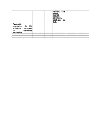 rectoria, sem
pescc,
escuela
saludable,
zoológico de
Cali,
Evaluación
Inscripcion de lña
propuesta ganadora
en proyectos
nacionales.
 
