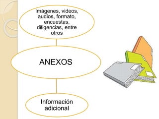 ANEXOS
Imágenes, videos,
audios, formato,
encuestas,
diligencias, entre
otros
Información
adicional