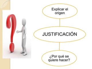 JUSTIFICACIÓN
Explicar el
origen
¿Por qué se
quiere hacer?