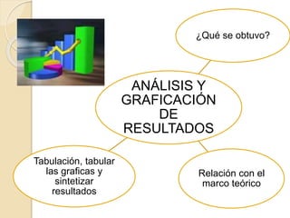 ANÁLISIS Y
GRAFICACIÓN
DE
RESULTADOS
¿Qué se obtuvo?
Relación con el
marco teórico
Tabulación, tabular
las graficas y
sintetizar
resultados