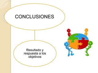 CONCLUSIONES
Resultado y
respuesta a los
objetivos