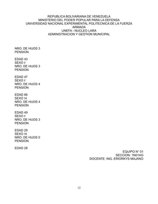 REPUBLICA BOLIVARIANA DE VENEZUELA
MINISTERIO DEL PODER POPULAR PARA LA DEFENSA
UNIVERSIDAD NACIONAL EXPERIMENTAL POLITECNICA DE LA FUERZA
ARMADA
UNEFA - NUCLEO LARA
ADMINISTRACION Y GESTION MUNICIPAL
NRO. DE HIJOS 3
PENSION
EDAD 43
SEXO F
NRO. DE HIJOS 3
PENSION
EDAD 47
SEXO F
NRO. DE HIJOS 4
PENSION
EDAD 66
SEXO M
NRO. DE HIJOS 4
PENSION
EDAD 49
SEXO F
NRO. DE HIJOS 3
PENSION
EDAD 29
SEXO M
NRO. DE HIJOS 0
PENSION
EDAD 28
EQUIPO N° 01
SECCION: 1N01AG
DOCENTE: ING. ERIORKYS MAJANO
12
 
