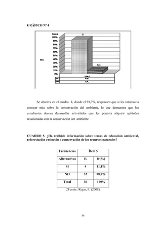 GRÁFICO Nº 4
Se observa en el cuadro 4, donde el 91,7%, responden que si les interesaría
conocer más sobre la conservación del ambiente, lo que demuestra que los
estudiantes desean desarrollar actividades que les permita adquirir aptitudes
relacionadas con la conservación del ambiente.
CUADRO 5. ¿Ha recibido información sobre temas de educación ambiental,
reforestación extinción o conservación de los recursos naturales?
Frecuencias Ítem 5
Alternativas fx fr(%)
SI 4 11,1%
NO 32 88,9%
Total 36 100%
2Fuente: Rojas, F. (2008)
56
 