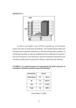 GRÁFICO Nº 5
Se observa en el cuadro 5, como el 88,9%, responden que si les interesaría
conocer más sobre la conservación del ambiente, este resultado permite señalar que
la enseñanza de la educación ambiental en el subsistema de educación secundaria en
la institución en estudio se realiza en cumplimiento de los establecido en el articulo 3
de la ley de educación, el cual señala que la educación fomentará el desarrollo de una
conciencia ciudadana para la conservación, defensa y mejoramiento del ambiente.
CUADRO 6. ¿Le gustaría integrarse al mejoramiento del medio natural de su
comunidad o institución educativa o hasta del Municipio?
Frecuencias Ítem 6
Alternativas fx fr(%)
SI 31 86,1%
NO 5 13,9%
Total 36 100%
Fuente: Rojas, F. (2008)
57
 