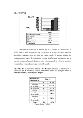 GRÁFICO Nº 22
En referencia al ítem 10, se observa que el 42,9% está en Desacuerdo y el
35,7% está en total desacuerdo, en a referencia si el docente debe planificar
actividades prácticas fuera del aula de clases, donde el alumno plasme sus
conocimientos a través de resúmenes. Lo que significa que los docentes en su
mayoría no desarrollan actividades en áreas externas, donde el colectivo educativo
pueda realizar compendios sobre el contenido tratado.
CUADRO 23. Es necesario inducir a los docentes, alumnos y colectivo de la
institución en el rescate de valores ambientales como por ejemplo cuidar el
ambiente natural y no malgastar el agua.
Frecuencias/
Alternativas
Ítem 12
fx fr(%)
Totalmente
de Acuerdo
12 42,9%
De Acuerdo 11 39,3%
Neutral 1 3,6%
En
Desacuerdo
2 7,1%
Totalmente
en
Desacuerdo
2 7,1%
Total 28 100%
Fuente: Rojas, F. (2008
74
 