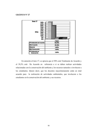 GRÁFICO Nº 27
En atención al ítem 17, se aprecia que el 50% está Totalmente de Acuerdo y
el 39,3% está De Acuerdo en referencia a si se deben realizar actividades
relacionadas con la conservación del ambiente y los recursos naturales e involucrar a
los estudiantes. Quiere decir, que los docentes mayoritariamente están en total
acuerdo para la realización de actividades ambientales, que involucren a los
estudiantes en la conservación del ambiente y sus recursos.
80
 