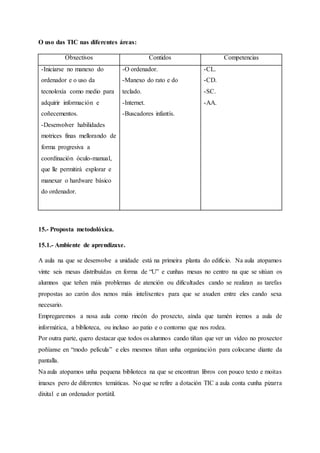 O uso das TIC nas diferentes áreas:
Obxectivos Contidos Competencias
-Iniciarse no manexo do
ordenador e o uso da
tecnoloxía como medio para
adquirir información e
coñecementos.
-Desenvolver habilidades
motrices finas mellorando de
forma progresiva a
coordinación óculo-manual,
que lle permitirá explorar e
manexar o hardware básico
do ordenador.
-O ordenador.
-Manexo do rato e do
teclado.
-Internet.
-Buscadores infantís.
-CL.
-CD.
-SC.
-AA.
15.- Proposta metodolóxica.
15.1.- Ambiente de aprendizaxe.
A aula na que se desenvolve a unidade está na primeira planta do edificio. Na aula atopamos
vinte seis mesas distribuídas en forma de “U” e cunhas mesas no centro na que se sitúan os
alumnos que teñen máis problemas de atención ou dificultades cando se realizan as tarefas
propostas ao carón dos nenos máis intelixentes para que se axuden entre eles cando sexa
necesario.
Empregaremos a nosa aula como rincón do proxecto, aínda que tamén iremos a aula de
informática, a biblioteca, ou incluso ao patio e o contorno que nos rodea.
Por outra parte, quero destacar que todos os alumnos cando tiñan que ver un vídeo no proxector
poñíanse en “modo película” e eles mesmos tiñan unha organización para colocarse diante da
pantalla.
Na aula atopamos unha pequena biblioteca na que se encontran libros con pouco texto e moitas
imaxes pero de diferentes temáticas. No que se refire a dotación TIC a aula conta cunha pizarra
dixital e un ordenador portátil.
 