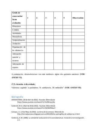 Grado de
consecución/
Items
avaliación
1 2 3 4 5 Observacións
Obxectivos
Contidos
Actividades
Metodoloxía
Temporalización
Avaliación
Organización de
los alumnos/as
Adecuación
material y
recursos
Adecuación de
espazos
A continuación, desenvolveremos con máis incidencia algúns dos apartados anteriores (VER
ANEXO VI).
17.5.-Atención á diversidade:
Valorarase seguindo os parámetros “S: satisfactorio, M: mellorable” (VER ANEXO VII).
Bibliografía
ARTEHISTORIA.(20 de Abril de 2015). Youtube.Obtenidode
https://www.youtube.com/watch?v=YxV9Emqs1Ao
Calderón,M.G. (Abril de 20 de 2015). Youtube.Obtenidode
https://www.youtube.com/watch?v=t5W3k0FMwsY
Campos,J.C. (2 de Mayo de 2015). La tierra de los amacos.Obtenidode
http://tierradeamacos.blogspot.com.es/2013/05/los-petroglifos-de-valdeorras-ii.html
Cárdenas,A.M. (2006). La calidadde laeducaciónenla sociedadactual. Iniciación a la investigación,
1-7.
 