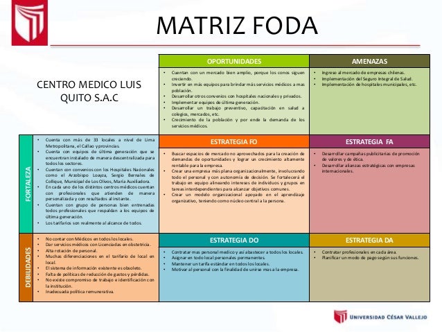 Cmo Hacer Anlisis Foda Para Un Hospital O Centro De