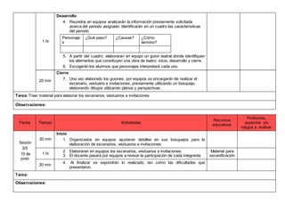 1 hr
Desarrollo
4. Reunidos en equipos analizarán la información previamente solicitada
acerca del periodo asignado. Identificarán en un cuadro las características
del periodo
Personaje
s
¿Qué paso? ¿Causas? ¿Cómo
termino?
5. A partir del cuadro, elaboraran en equipo un guion teatral donde identifiquen
los elementos que constituyen una obra de teatro: inicio, desarrollo y cierre.
6. Escogerán los alumnos que personajes interpretará cada uno.
20 min
Cierre
7. Una vez elaborado los guiones, por equipos se encargarán de realizar el
escenario, vestuario e invitaciones, previamente utilizando un bosquejo,
elaborando dibujos utilizando planos y perspectivas.
Tarea:Traer material para elaborar los escenarios, vestuarios e invitaciones
Observaciones:
Fecha Tiempo Actividades
Recursos
educativos
Productos,
aspectos y/o
rasgos a evaluar
Sesión
3/5
10 de
junio
20 min
Inicio
1. Organizados en equipos ajustaran detalles en sus bosquejos para la
elaboración de escenarios, vestuarios e invitaciones.
1 hr
2. Elaboraran en equipos los escenarios, vestuarios e invitaciones.
3. El docente pasará por equipos a revisar la participación de cada integrante.
Material para
escenificación
20 min
4. Al finalizar se expondrán lo realizado, así como las dificultades que
presentaron.
Tarea:
Observaciones:
 
