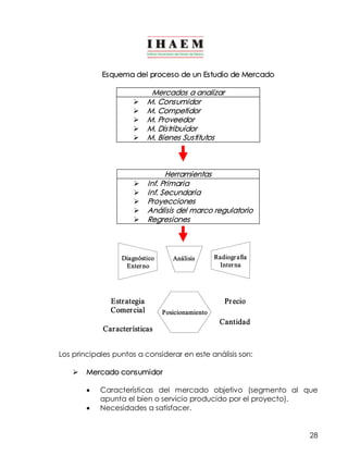 28
Esquema del proceso de un Estudio de Mercado
Mercados a analizar
Ø M. Consumidor
Ø M. Competidor
Ø M. Proveedor
Ø M. Distribuidor
Ø M. Bienes Sustitutos
Herramientas
Ø Inf. Primaria
Ø Inf. Secundaria
Ø Proyecciones
Ø Análisis del marco regulatorio
Ø Regresiones
Los principales puntos a considerar en este análisis son:
Ø Mercado consumidor
· Características del mercado objetivo (segmento al que
apunta el bien o servicio producido por el proyecto).
· Necesidades a satisfacer. 
Análisis 
Posicionamiento 
Diagnóstico 
Externo 
Radiografía 
Interna 
Análisis 
Posicionamiento Posicionamiento 
Diagnóstico 
Externo 
Radiografía 
Interna 
Estrategia 
Comercial 
Precio 
Características 
Cantidad
 
