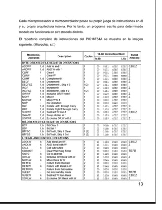 13
Cada microprocesador o microcontrolador posee su propio juego de instrucciones en él
y su propia arquitectura interna. Por lo tanto, un programa escrito para determinado
modelo no funcionará en otro modelo distinto.
El repertorio completo de instrucciones del PIC16F84A se muestra en la imagen
siguiente. (Microchip, s.f.)
 