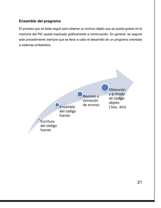 21
Ensamble del programa
El proceso que se debe seguir para obtener un archivo objeto que se pueda grabar en la
memoria del PIC queda explicado gráficamente a continuación. En general, se seguirá
este procedimiento siempre que se lleve a cabo el desarrollo de un programa orientado
a sistemas embebidos.
Escritura
del código
fuente
Ensamble
del código
fuente
Revisión y
correción
de errores
Obtención
y grabado
de código
objeto
(.hex, .bin)
 
