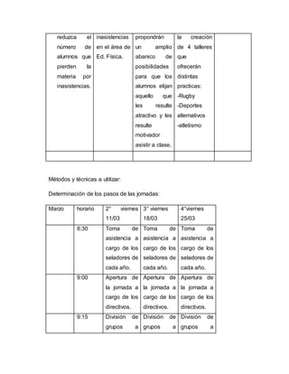 reduzca el
número de
alumnos que
pierden la
materia por
inasistencias.
inasistencias
en el área de
Ed. Física.
propondrán
un amplio
abanico de
posibilidades
para que los
alumnos elijan
aquello que
les resulte
atractivo y les
resulte
motivador
asistir a clase.
la creación
de 4 talleres
que
ofrecerán
distintas
practicas:
-Rugby
-Deportes
alternativos
-atletismo
Métodos y técnicas a utilizar:
Determinación de los pasos de las jornadas:
Marzo horario 2° viernes
11/03
3° viernes
18/03
4°viernes
25/03
8:30 Toma de
asistencia a
cargo de los
seladores de
cada año.
Toma de
asistencia a
cargo de los
seladores de
cada año.
Toma de
asistencia a
cargo de los
seladores de
cada año.
9:00 Apertura de
la jornada a
cargo de los
directivos.
Apertura de
la jornada a
cargo de los
directivos.
Apertura de
la jornada a
cargo de los
directivos.
9:15 División de
grupos a
División de
grupos a
División de
grupos a
 