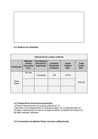 4.2. Balance de materiales
Cálculo de los costos unitarios
Productos
Materias
primas
requeridas
(c/u)
Procedencia
(Nacional o
importada)
Cantidad
Requerida
Unidades
Costo
Unitario
BsF.
Total
Costo
BsF.
Ropa
intima
100 mts
Venezuela 100 37,50
3750,00
4.3. Desperdicios del proceso productivo.
¿Produce desperdicios en el proceso productivo? Si:
¿Qué hace con el desperdicio? La empresa cuenta con un departamento de
reciclaje y reproducción el cual se encarga de utilizar al máximo los retazos de
las telas restantes utilizadas.
4.4. Proveedores de Materia Prima, Insumos y Maquinarias
 