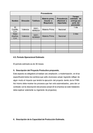 Proveedores
Nombre Dirección Teléfono
Materia prima,
Insumo o
Maquinaria
Procedencia
(Nacional o
Importada)
Tiempo
estimado de
entrega por
parte del
proveedor
El
Castillo,
C.A
Valencia
0241-
8546233
Materia Prima Nacional
1 día
Saex
diseños,
C.A
Valencia
0241-
8236920
Materia Prima Nacional
2 días
4.5. Periodo Operacional Estimado
El periodo estimado es de 36 meses
5. Descripción del Proyecto Productivo propuesto.
Este aspecto es obligatorio al realizar una ampliación, o modernización, en él se
especificarán todos los cambios que sufre el proceso actual, logrando reflejar de
algún modo el impacto que tendrá la ejecución del proyecto dentro de la PYMI.
Así mismo debe mostrar los procesos que han sido automatizados, para dar un
contraste con la descripción del proceso actual (Si la empresa se está instalando
debe explicar solamente su ingeniería de proyectos).
6. Descripción de la Capacidad de Producción Estimada.
 