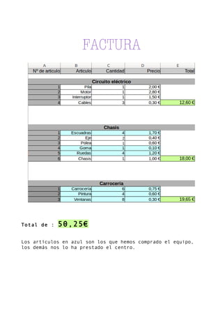 FACTURA
Total de : 50,25€
Los artículos en azul son los que hemos comprado el equipo,
los demás nos lo ha prestado el centro.
 