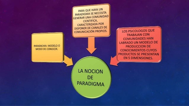 capitulo 3. Maritza Montero