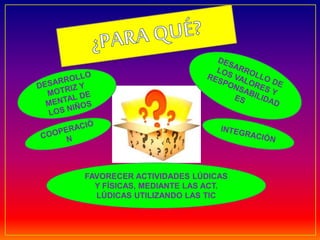FAVORECER ACTIVIDADES LÚDICAS
Y FÍSICAS, MEDIANTE LAS ACT.
LÚDICAS UTILIZANDO LAS TIC