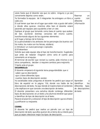 veces hasta que el docente vea que no sobro ninguno o ya sea
conveniente dejarlos como están.
Ya formados lo equipos de 5 integrantes les entregara un libro a
cada uno.
El cual tienen que leer en el lugar que estén más a gusto del salón
o donde ellos quieran, mientras ellos leen el docente estará
pasando por equipos para ayudarles a leer un rato.
Explique al grupo que tomando como base el cuento que acaban
de leer, escribirán distintas versiones del mismo cuento,
transformando alguno de los siguientes elementos:
a) El lugar y tiempo de la historia.
b) La personalidad o los atributos de los personajes (los buenos son
los malos, los malos son los héroes, etcétera).
c) Introducir un nuevo personaje o episodio.
d) El desenlace.
Solicite que cada equipo elija el tipo de transformación. Sugiérales
que antes de redactar imaginen cómo sería el cuento para
comentarlo en el equipo.
Al terminar de escribir que revisen su cuento, pida mismos o con
otros compañeros, decidan si requiere cambios para mejorarlo.
Y leerlo ante el grupo.
DESARROLLO:
El docente empezará el siguiente tema preguntándoles que si
-saben que es descripción
-que si tiene diferentes tipos
-cuantos tipos de descripción existen
Ya socializadas estas preguntas el docente les pedirá que saque el
libro de español en la página 156, donde nos habla de las
descripciones de texto, he aquí donde el maestra leerá el contenido
y les explicara en que consiste una descripción de textos.
El docente presentara una cartulina donde contenga diferentes
tipos de descripciones en un texto y los alumnos tendrán que pasar
a identificar de tipo de descripción es el texto.
Pasaran al pizarrón y colocaran el tipo de descripción que es el texto
y justificaran su respuesta.
CIERRE:
El docente les pedirá que realice un párrafo con un tipo de
descripción de texto que ellos quieran de un tema de su interés para
que ya sepan relacionar mejor los tipos de descripción.
Rearmar un
cuento con
diferente
información
Aprendan a
identificar los
diferentes tipos
de descripciones
de texto
 