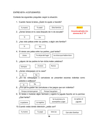 36
ENTREVISTA A ESTUDIANTES
Contesta las siguientes preguntas según tu situación.
1. Cuando haces tú tarea ¿Quién te ayuda a hacerla?
2. ¿tienes tareas en tu casa después de ir a la escuela?
3. ¿has visto peleas entre tus padres, o algún otro familiar?
4. Si vieras una pelea entre tus padres ¿qué harías?
5. ¿alguno de tus padres te han dicho malas palabras?
6. ¿tienes videojuegos en tu casa?
7. ¿En los videojuegos o caricaturas se presentan escenas violentas como
patadas o pellizcos?
8. ¿Por qué te gustan las caricaturas o los juegos que son violentos?
9. Si tienes o tuvieras algún hermano y agarra tu juguete favorito sin tu permiso
¿Qué harías?
10.Cuando estás viendo televisión ¿estás con?
Tu mamá Tu papá Otro familiar
Si No
Si No
Les dicesque hablenbienLloras Te alejasdel lugar
NuncaSiempre A veces
Si No
Si No
Porque siempre ganan Porque hay golpes
Se lo prestas y lo
acompañas a jugarLo golpeas Lo regañas
Le quitas el
juguete
Solo (a)Tu mamá Tu papá Con otro familiar
Anexo 2
Encuesta aplicada a los
alumnos de 2° “A”
 