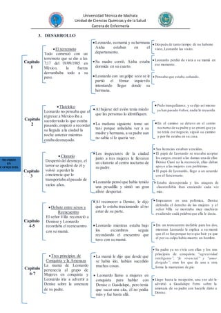 Universidad Técnica de Machala
Unidad de Ciencias Químicas y de la Salud
Carrera de Enfermería
3. DESARROLLO
MUJERES
EN
CONQUISTA
Capítulo
1
El terremoto
Todo comenzó con un
terremoto que se dio a las
7:17 del 19/09/1985 en
México, la fuerza
derrumbaba todo a su
paso.
Capítulo
2
Capítulo
3
Capítulo
4-5
Capítulo
6-7
Leonardo, su mamá y su hermana
Aisha estaban en el
departamento.
Su madre corrió, Aisha estaba
dormida en su cuarto.
Leonardo con un golpe seco se le
partió el fémur izquierdo
intentando llegar donde su
hermana.
 Después de tanto tiempo de no haberse
visto, Leonardo las visito.
 Leonardo perdió de vista a su mamá en
ese momento.
 Pensaba que estaba soñando.
Tlatelolco
Leonardo no pensaba que al
regresar a México iba a
suceder todo lo que estaba
pasando, empezó a recordar
su llegada a la ciudad la
noche anterior mientras
estaba desmayado.
Al bajarse del avión tenía miedo
que las personas lo identifiquen.
La mañana siguiente tomo un
taxi porque anhelaba ver a su
madre y hermana, a su padre aun
no sabía si lo quería ver.

En el camino se detuvo en el centro
nocturno de su padre y se enteró que ya
no tenía ese negocio, siguió su camino
y por fin estaba en su casa.
Pudo tranquilizarse, y se dijo así mismo
ya han pasado 4años, nadie lo recuerda.
Citatorio
Despertó del desmayo, el
terror se apoderó de él y
volvió a perder la
conciencia que lo
transportaba al pasado de
varios años.
Los inspectores de la ciudad
junto a tres mujeres le llevaron
un citatorio alcentro nocturno de
su padre.
Leonardo pensó que había tenido
una pesadilla y sintió un gran
alivio despertar.
 Sus licencias estaban vencidas.
 El papá de Leonardo se reusaba aceptar
los cargos,encaró a las damas una de ellas
Denise Ciani no la reconoció, ellas daban
apoyo a las mujeres con problemas.
 El papá de Leonardo, llego a un acuerdo
con el funcionario.
 Estaba desesperada y los ataques de
claustrofobia iban creciendo cada vez
más.
Debate entre sexos y
Reencuentro
El señor Villa reconoció a
Denisse y Leonardo
recordaba el reencuentro
con su mamá.
Al reconocer a Denise, le dijo
que lo estaba traicionando al no
estar de su parte.
Leonardo mientras estaba bajo
los escombros seguía
recordando el encuentro que
tuvo con su mamá.
Empezaron en una polémica, Denise
defendía el derecho de las mujeres y el
señor Villa se mostraba muy machista
evadiendo cada palabra que ella le decía.
 Era un reencuentro inefable para los dos,
mientras Leonardo le explica a su mamá
que él se fue porque tuvo que huir ya que
el por su culpa había muerto un hombre.
Tres principios de
Conquista y la Amenaza
La mamá de Leonardo
pertenecía al grupo de
Mujeres en conquista y
Leonardo iría a advertir a
Denise sobre la amenaza
de su padre.
La mamá le dijo que desde que
se había ido, habían sucedido
muchas cosas.
 Leonardo llamo a mujeres en
conquista para hablar con
Denise o Guadalupe, pero tenía
que sacar una cita, él no podía
más y fue hasta allá.
 Su padre ya no vivía con ellas y los tres
principios de conquista: “agresividad
inteligente”, “fe vivencial” y “amor
dirigido”; eran los que de una u otra
forma la mantenían de pie.
 Llego hasta la recepción, una vez ahí le
advirtió a Guadalupe Ferro sobre la
amenaza de su padre con hacerle daño a
Denise.
 