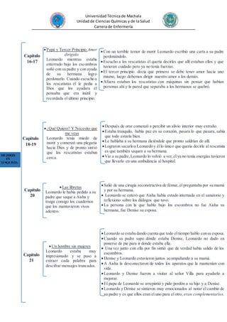 Universidad Técnica de Machala
Unidad de Ciencias Químicas y de la Salud
Carrera de Enfermería
Capítulo
16-17
Papá y Tercer Principio Amor
dirigido
Leonardo mientras estaba
enterrado bajo los escombros
soñó con su padre y con ayuda
de su hermana logro
perdonarlo. Cuando escucho a
los rescatistas él le pedía a
Dios que los ayudara él
pensaba que era inútil y
recordada el último principio.
Con un terrible temor de morir Leonardo escribió una carta a su padre
perdonándolo.
Escucho a los rescatistas él quería decirles que allí estaban ellos y que
tuvieran cuidado pero ya no tenía fuerzas.
El tercer principio decía que primero se debe tener amor hacia uno
mismo, luego debemos dirigir nuestro amor a los demás.
Afuera estaban los rescatistas con máquinas sin pensar que habían
personas ahí y la pared que separaba a los hermanos se quebró.
Capítulo
18-19
¿Qué Quiero? Y Necesito que
me veas
Leonardo tenía miedo de
morir y comenzó una plegaria
hacia Dios y de pronto sintió
que los rescatistas estaban
cerca.
Después de orar comenzó a percibir un alivio interior muy extraño.
Estaba tranquilo, había paz en su corazón, pasara lo que pasara, sabía
que todo estaría bien.
Le hablaba a su hermana diciéndole que pronto saldrían de allí.
Lograron sacarloa Leonardo y éllo único que quería decirle al rescatista
es que también saquen a su hermana.
Vio a su padre,Leonardo lo volvió a ver,el ya no tenía energías tuvieron
que llevarlo en una ambulancia al hospital.
Capítulo
20
Las libretas
Leonardo le había pedido a su
padre que saque a Aisha y
traiga consigo los cuadernos
que los mantuvieron vivos
adentro.
Salió de una cirugía reconstructiva de fémur, el preguntaba por su mamá
y por su hermana.
 Leonardo se enteró que Aisha había estado internada en el sanatorio y
reflexiono sobre los diálogos que tuvo.
La persona con la que hablo bajo los escombros no fue Aisha su
hermana, fue Denise su esposa.
Capítulo
21
Un hombre sin mujeres
Leonardo estaba muy
impresionado y se puso a
extraer cada palabra para
descifrar mensajes truncados.
Leonardo se estaba dando cuenta que todo el tiempo hablo consu esposa.
Cuando su padre supo dónde estaba Denise, Leonardo no dudo en
ponerse de pie para ir donde estaba ella.
 Una vez junto con ella por fin sintió que de verdad había salido de los
escombros.
Denise y Leonardo estuvieron juntos acompañando a su mamá.
A Aisha la desconectaron de todos los aparatos que la mantenían con
vida.
Leonardo y Denise fueron a visitar al señor Villa para ayudarlo a
mejorar.
El papa de Leonardo se arrepintió y pido perdón a su hijo y a Denise.
Leonardo y Denise se sintieron muy emocionados al notar el cambio de
su padre y es que ellos eran el uno para el otro, eran complementarios.
MUJERES
EN
CONQUISTA
 