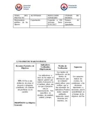 TEMA DEL
PROYECTO
ACTIVIDAD RESULTADO
ESPERADO
UNIDAD DE
MEDIDA
Mejoramiento
genético de las
alpacas.
Capacitación Capacitar a 100
personas hasta
01/01/2017
Número de
personas
capacitadas
3.3 MATRIZ DE MARCO LÓGICO.
Resumen Narrativo de
Objetivos
Indicadores
Verificables
Objetivamente
Medios de
Verificación
Supuestos
FIN: El Fin es una
definición de cómo el
proyecto o programa
contribuirá a la solución
del problema (s) en
cuestión.
Los indicadores a
nivel de Fin miden el
impacto general que
tendrá el proyecto en
el mediano plazo, una
vez que el proyecto
este en
funcionamiento. Son
específicos en
términos de cantidad,
calidad y tiempo.
Los medios de
verificación son las
fuentes de
información que
un evaluador
puede utilizar para
verificar que se
han alcanzado los
indicadores.Pueden
incluir material
publicado,
inspección visual,
encuestas por
muestreo, etc.
Los supuestos
indican los
eventos, las
condiciones o las
decisiones
importantes o
necesarias para la
sostenibilidad en
el tiempo de los
objetivos del Fin.
PROPÓSITO (u Objetivo
General):
 