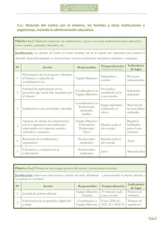 14 de 19
5.e.- Relación del centro con el entorno, las familias y otras instituciones y
organismos, incluida la administración educativa.
Objetivo 5.e.1: Mantener relaciones de colaboración y apoyo con otras instituciones tanto educativas
como sociales, culturales, laborales, etc.
Justificación: La apertura del Centro al exterior constituye uno de los aspectos más importantes para favorecer el
desarrollo integral del alumnado, en cuanto personas en proceso de formación como futuros ciudadanos y ciudadanas.
Nº Acción Responsables Temporalización
(Cada uno de los 4 años)
Indicadores
de logro
1
Presentación de los proyectos ofertados
al Claustro y selección de
coordinadores/as
Equipo Directivo
Septiembre y
octubre
Proyectos
seleccionados
2
Solicitud de participación en los
proyectos que hayan sido aceptados por
el claustro
Coordinadores/as
Equipo Directivo
En el plazo
establecido en la
convocatoria
Solicitudes
aceptadas
3 Implicación en las actividades ofertadas
Coordinadoras/es
Profesorado,
alumnado,
familias
Según calendario
establecido al
efecto
Memoria de
las actividades
realizadas
3
Apertura de canales de comunicación
con los organismos más habituales
relacionados con aspectos sociales,
culturales y sanitarios
Equipo Directivo
Orientadora
Profesorado
Tutor
Durante todo el
año escolar
Registros
habilitados
para el caso
concreto
4
Reuniones de coordinación y
seguimiento
Profesionales
implicados
Durante todo el
año escolar
Actas
5
Valoración y evaluación de la
colaboración
Profesionales
implicados
Junio Memoria final
Objetivo 5.e.2: Promover una imagen positiva del centro y proyectarla al exterior
Justificación: Ofrecer una visión positiva y atractiva del centro, difundiendo y promocionando su proyecto educativo y
su programa de actividades
Nº Acción Responsables Temporalización
Indicadores
de logro
1 Jornada de puertas abiertas
Equipo Directivo
Claustro
2º trimestre cada
curso escolar
Número de
visitantes
2
Elaboración de un periódico digital del
colegio
Coordinador/a
Equipo Directivo
Curso 2020-21;
2021-22 y 2022-23
Número de
seguidores
 