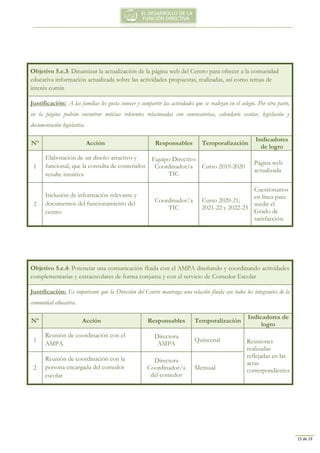 15 de 19
Objetivo 5.e.3: Dinamizar la actualización de la página web del Centro para ofrecer a la comunidad
educativa información actualizada sobre las actividades propuestas, realizadas, así como temas de
interés comín
Justificación: A las familias les gusta conocer y compartir las actividades que se realizan en el colegio. Por otra parte,
en la página podrán encontrar noticias releventes relacionadas con convocatorias, calendario escolar, legislación y
documentación legislativa.
Nº Acción Responsables Temporalización
Indicadores
de logro
1
Elaboración de un diseño atractivo y
funcional, que la consulta de contenidos
resulte intuitiva
Equipo Directivo
Coordinador/a
TIC
Curso 2019-2020
Página web
actualizada
2
Inclusión de información relevante y
documentos del funcionamiento del
centro
Coordinador/a
TIC
Curso 2020-21;
2021-22 y 2022-23
Cuestionarios
en línea para
medir el
Grado de
satisfacción.
Objetivo 5.e.4: Potenciar una comunicación fluida con el AMPA diseñando y coordinando actividades
complementarias y extraescolares de forma conjunta y con el servicio de Comedor Escolar
Justificación: Es importante que la Dirección del Centro mantenga una relación fluida con todos los integrantes de la
comunidad educativa.
Nº Acción Responsables Temporalización
Indicadores de
logro
1
Reunión de coordinación con el
AMPA.
Directora
AMPA
Quincenal Reuniones
realizadas
reflejadas en las
actas
correspondientes2
Reunión de coordinación con la
persona encargada del comedor
escolar
Directora
Coordinador/a
del comedor
Mensual
 