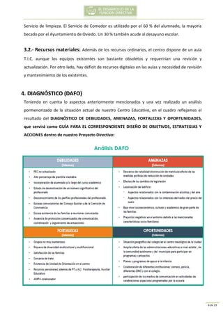 6 de 19
Servicio de limpieza. El Servicio de Comedor es utilizado por el 60 % del alumnado, la mayoría
becado por el Ayuntamiento de Oviedo. Un 30 % también acude al desayuno escolar.
3.2.- Recursos materiales: Además de los recursos ordinarios, el centro dispone de un aula
T.I.C. aunque los equipos existentes son bastante obsoletos y requerirían una revisión y
actualización. Por otro lado, hay déficit de recursos digitales en las aulas y necesidad de revisión
y mantenimiento de los existentes.
4. DIAGNÓSTICO (DAFO)
Teniendo en cuenta lo aspectos anteriormente mencionados y una vez realizado un análisis
pormenorizado de la situación actual de nuestro Centro Educativo, en el cuadro reflejamos el
resultado del DIAGNÓSTICO DE DEBILIDADES, AMENAZAS, FORTALEZAS Y OPORTUNIDADES,
que servirá como GUÍA PARA EL CORRESPONDIENTE DISEÑO DE OBJETIVOS, ESTRATEGIAS Y
ACCIONES dentro de nuestro Proyecto Directivo:
Análisis DAFO
 