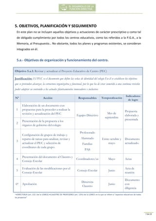 7 de 19
5. OBJETIVOS, PLANIFICACIÓN Y SEGUIMIENTO
En este plan no se incluyen aquellos objetivos y actuaciones de carácter prescriptivo y como tal
de obligado cumplimiento por todos los centros educativos, como los referidos a la P.G.A., a la
Memoria, al Presupuesto… No obstante, todos los planes y programas existentes, se consideran
integrados en él.
5.a.- Objetivos de organización y funcionamiento del centro.
Objetivo 5.a.1: Revisar y actualizar el Proyecto Educativo de Centro (PEC)
Justificación: El PEC es el documento que define las señas de identidad del colegio En él se establecen los objetivos
que se pretenden alcanzar, la estructura organizativa y funcional, por lo que ha de estar sometido a una continua revisión
poder adaptar su contenido a los actuales planteamientos innovadores e inclusivos
Nº Acción Responsables Temporalización
Indicadores
de logro
1
Elaboración de un documento con
propuestas para la proceder a realizar la
revisión y actualización del PEC
Equipo Directivo
Mes de
septiembre
Propuesta
elaborada y
presentada
2
Presentación de la propuesta a los
órganos de gobierno del colegio
3
Configuración de grupos de trabajo y
reparto de tareas para analizar, revisar y
actualizar el PEC y selección de
coordinares de cada grupo.
Profesorado
Alumnado
Familias
PAS
Entre octubre y
mayo
Documento
actualizado.
4
Presentación del documento al Claustro y
Consejo Escolar
Coordinadores/as Mayo Actas
5
Evaluación de las modificaciones por el
Consejo Escolar
Consejo Escolar Junio
Acta de
reunión
6* Aprobación
Directora
Claustro
Junio
Documento
con
diligencia
*•DIRECTOR/A (art. 132.l de la LOMCE) •CLAUSTRO DE PROFESORES (art. 129.b de la LOMCE en lo que se refiere a “aspectos educativos de todos
los proyectos”
 