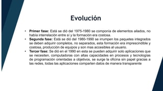 Evolución
• Primer fase: Está se dió del 1975-1980 se componía de elementos ailados, no
había interrelación entre sí y la formación era costosa.
• Segunda fase: Está se dió del 1980-1990 se irrumpen los paquetes integrados
se deben adquirir completos, no separados, esta formación era imprescindible y
costosa, producción de equipos y son mas accesibles al usuario.
• Tercer fase: Se dió en el 1990 en esta se pueden adquirir solo aplicaciones que
se necesiten, computadoras con altas capacidades en procesos y tecnologías
de programación orientadas a objetivos, se surge la oficina sin papel gracias a
las redes, todas las aplicaciones comparten datos de manera transparente
 