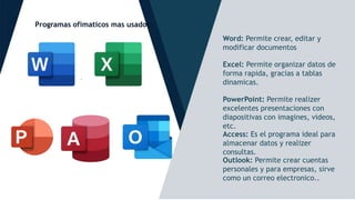 Programas ofimaticos mas usados:
.
Word: Permite crear, editar y
modificar documentos
Excel: Permite organizar datos de
forma rapida, gracias a tablas
dinamicas.
PowerPoint: Permite realizer
excelentes presentaciones con
diapositivas con imagines, videos,
etc.
Access: Es el programa ideal para
almacenar datos y realizer
consultas.
Outlook: Permite crear cuentas
personales y para empresas, sirve
como un correo electronico..
 