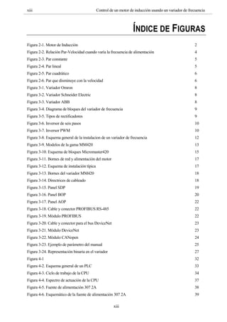 xiii Control de un motor de inducción usando un variador de frecuencia
xiii
ÍNDICE DE FIGURAS
Figura 2-1. Motor de Inducción 2
Figura 2-2. Relación Par-Velocidad cuando varía la frecuencia de alimentación 4
Figura 2-3. Par constante 5
Figura 2-4. Par lineal 5
Figura 2-5. Par cuadrático 6
Figura 2-6. Par que disminuye con la velocidad 6
Figura 3-1. Variador Omron 8
Figura 3-2. Variador Schneider Electric 8
Figura 3-3. Variador ABB 8
Figura 3-4. Diagrama de bloques del variador de frecuencia 9
Figura 3-5. Tipos de rectificadores 9
Figura 3-6. Inversor de seis pasos 10
Figura 3-7. Inversor PWM 10
Figura 3-8. Esquema general de la instalacion de un variador de frecuencia 12
Figura 3-9. Modelos de la gama MM420 13
Figura 3-10. Esquema de bloques Micromaster420 15
Figura 3-11. Bornes de red y alimentación del motor 17
Figura 3-12. Esquema de instalación típica 17
Figura 3-13. Bornes del variador MM420 18
Figura 3-14. Directrices de cableado 18
Figura 3-15. Panel SDP 19
Figura 3-16. Panel BOP 20
Figura 3-17. Panel AOP 22
Figura 3-18. Cable y conector PROFIBUS RS-485 22
Figura 3-19. Módulo PROFIBUS 22
Figura 3-20. Cable y conector para el bus DeviceNet 23
Figura 3-21. Módulo DeviceNet 23
Figura 3-22. Módulo CANopen 24
Figura 3-23. Ejemplo de parámetro del manual 25
Figura 3-24. Representación binaria en el variador 27
Figura 4-1 32
Figura 4-2. Esquema general de un PLC 33
Figura 4-3. Ciclo de trabajo de la CPU 34
Figura 4-4. Espectro de actuación de la CPU 37
Figura 4-5. Fuente de alimentación 307 2A 38
Figura 4-6. Esquemático de la fuente de alimentación 307 2A 39
 