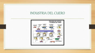 INDUSTRIA DEL CUERO
 