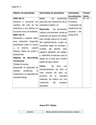 Objetivo de aprendizaje Actividades de aprendizaje Actividades 
Anexo N°1: Videos 
de evaluación 
Nombre Meses del Año Cantando Aprendo a Hablar. 
Tiempo 
-fecha 
CN01 OA 12 
Describir y comunicar los 
cambios del ciclo de las 
estaciones y sus efectos en 
los seres vivos y el ambiente. 
MA01 OA 19 
Recolectar y registrar datos 
para responder preguntas 
estadísticas sobre sí mismo 
y el entorno, usando 
bloques, tablas de conteo y 
pictogramas. 
Objetivo de Aprendizaje 
Transversal: 
Trabajo en equipo. 
Desarrollar la capacidad de 
resolver problemas, la 
creatividad y la capacidad de 
autoaprendizaje. 
Inicio: Los estudiantes 
escuchan las indicaciones de la 
actividad a realizar, se 
Desarrollo: Los estudiantes 
realizan una actividad, donde se 
organizan por grupos de trabajo 
para recoger basura en el patio 
del establecimiento. Luego se 
recortaran logos de reciclaje y 
cuidado del planeta para 
pegarlos alrededor del colegio, 
y adherirlos al basurero que se 
dejara en el aula para reciclar 
cajitas de jugo o leche. 
Cierre: Se hace una 
retroalimentación de todo lo 
visto durante los días, se 
comenta de la actividad 
realizada. Se finaliza con una 
evaluación del proyecto 
ejecutado. 
Evaluación 
Formativa: 
- evaluación de 
satisfacción del 
proyecto ( Ver 
anexo N°9). 
90 min 
Clase N° 5 
 