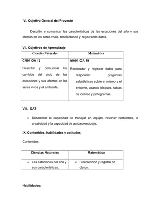 VI. Objetivo General del Proyecto 
Describir y comunicar las características de las estaciones del año y sus 
efectos en los seres vivos, recolectando y registrando datos. 
VII. Objetivos de Aprendizaje 
Ciencias Naturales Matemática 
CN01 OA 12 
Describir y comunicar los 
cambios del ciclo de las 
estaciones y sus efectos en los 
seres vivos y el ambiente. 
MA01 OA 19 
Recolectar y registrar datos para 
responder preguntas 
estadísticas sobre sí mismo y el 
entorno, usando bloques, tablas 
de conteo y pictogramas. 
VIII. OAT 
· Desarrollar la capacidad de trabajar en equipo, resolver problemas, la 
creatividad y la capacidad de autoaprendizaje. 
IX. Contenidos, habilidades y actitudes 
Contenidos: 
Ciencias Naturales Matemática 
 Las estaciones del año y 
sus características. 
 Recolección y registro de 
datos. 
Habilidades: 
 