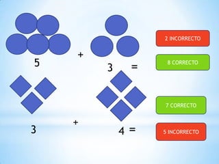 2 INCORRECTO

5

+

=

3

8 CORRECTO

7 CORRECTO

3

+

4

5 INCORRECTO

 